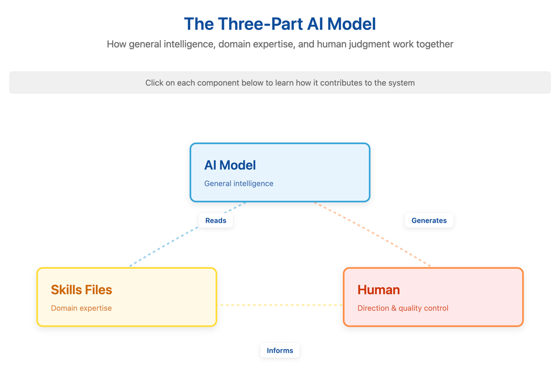 3-part-ai-model-art-smalley