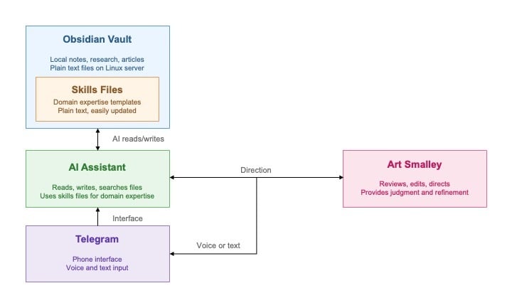 Art_Setup_Diagram