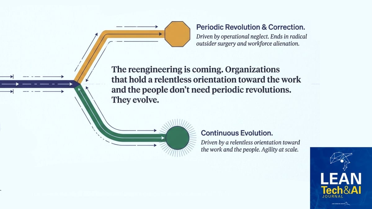 Lean-tecg-reengineering-1-LinkedIn