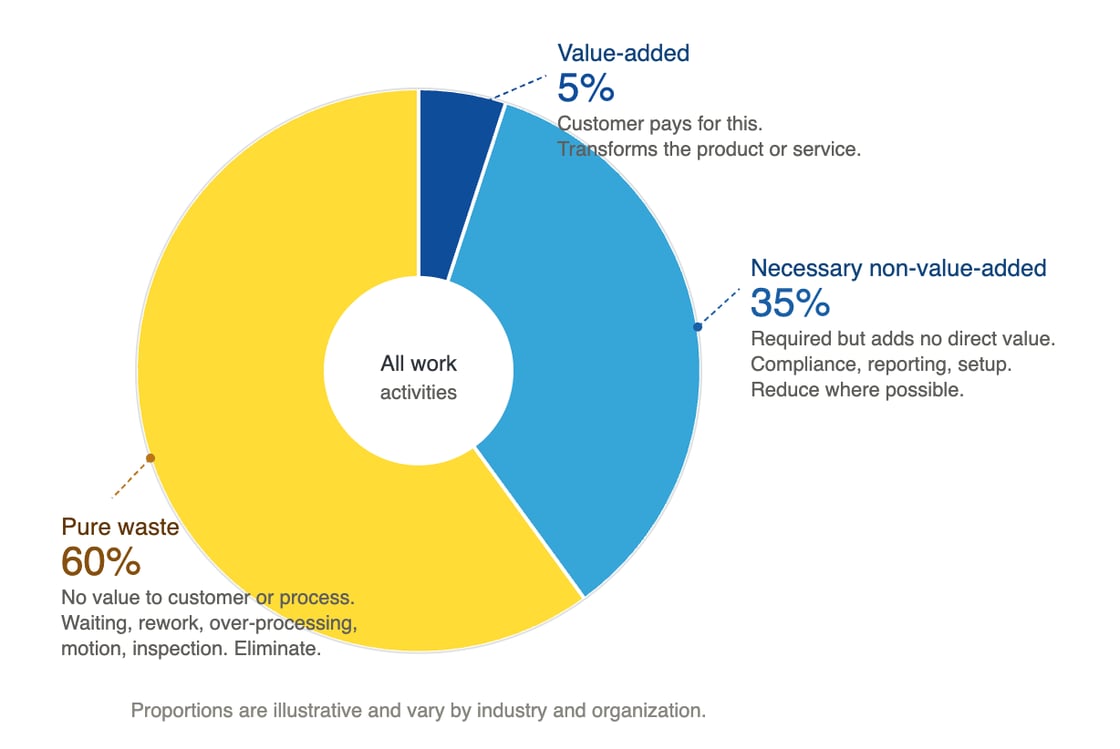 work_pie