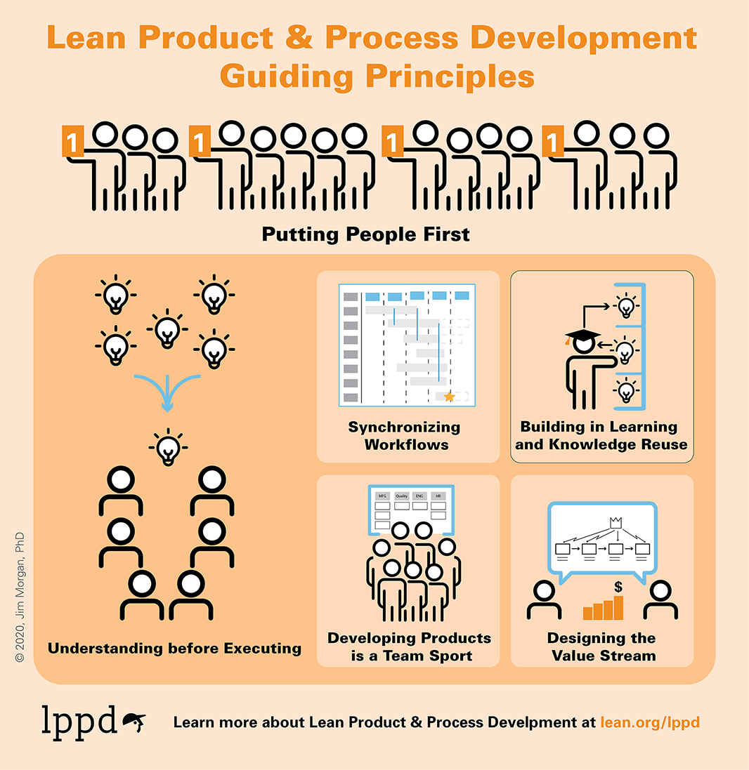 lppd -principles-infographic-draft-5-horiz